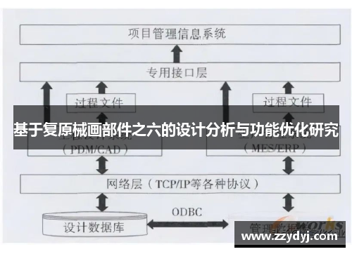 基于复原械画部件之六的设计分析与功能优化研究