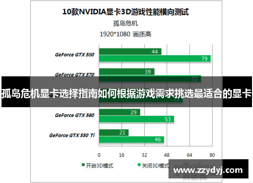 孤岛危机显卡选择指南如何根据游戏需求挑选最适合的显卡